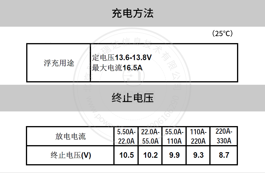 产品介绍http://www.power86.com/rs1/battery/41/2233/4137/4137_c5.jpg