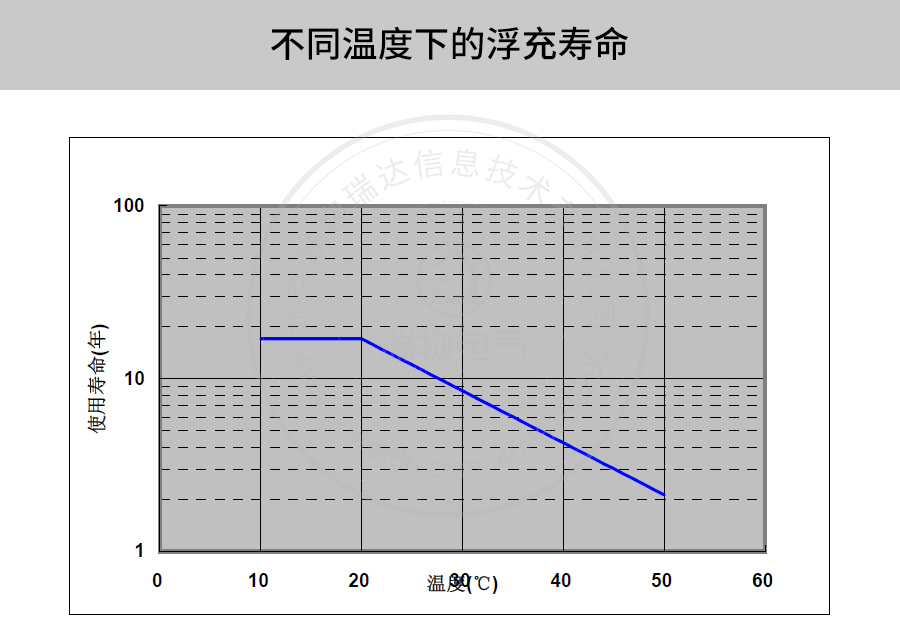 产品介绍http://www.power86.com/rs1/battery/41/2233/4137/4137_c6.jpg