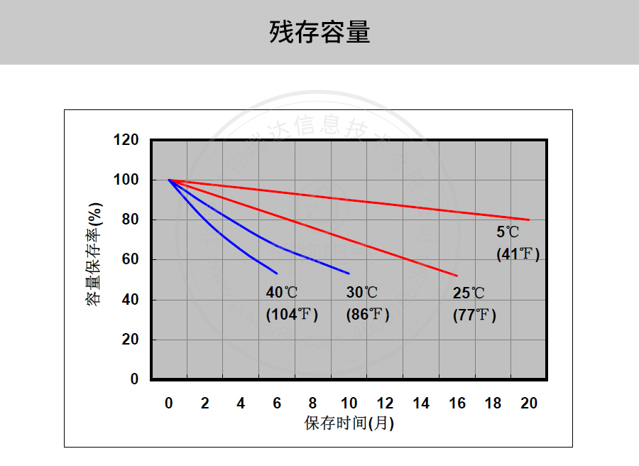 产品介绍http://www.power86.com/rs1/battery/41/2233/4137/4137_c7.jpg