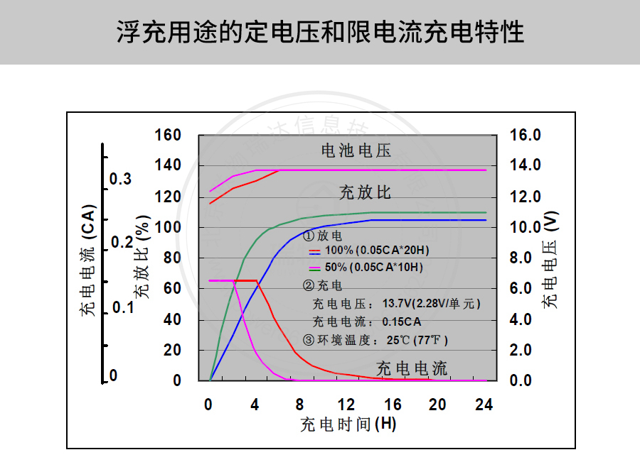 产品介绍http://www.power86.com/rs1/battery/41/2233/4137/4137_c8.jpg