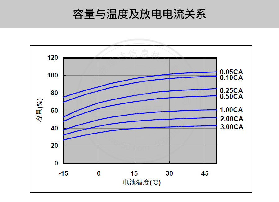 产品介绍http://www.power86.com/rs1/battery/41/2233/4137/4137_c9.jpg