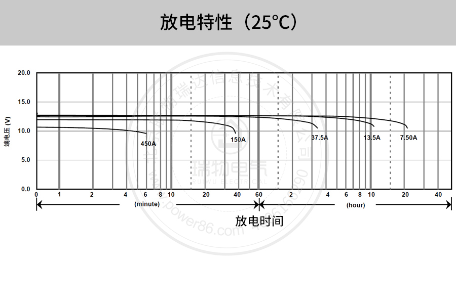 产品介绍http://www.power86.com/rs1/battery/41/2233/4138/4138_c10.jpg