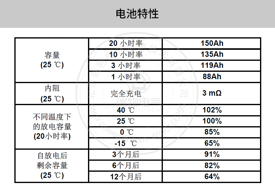 产品介绍http://www.power86.com/rs1/battery/41/2233/4138/4138_c2.jpg