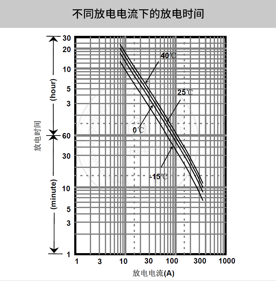 产品介绍http://www.power86.com/rs1/battery/41/2233/4138/4138_c3.jpg