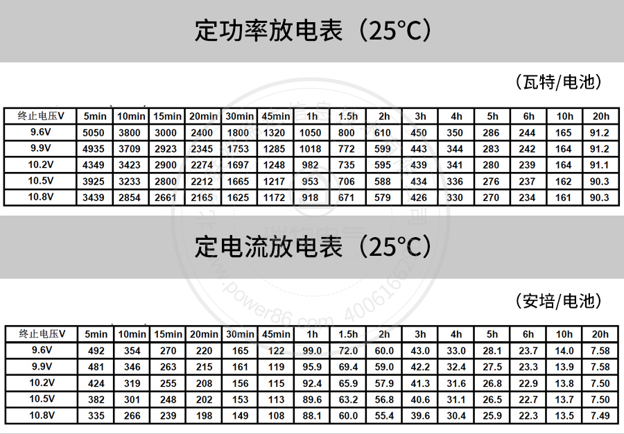 产品介绍http://www.power86.com/rs1/battery/41/2233/4138/4138_c4.jpg