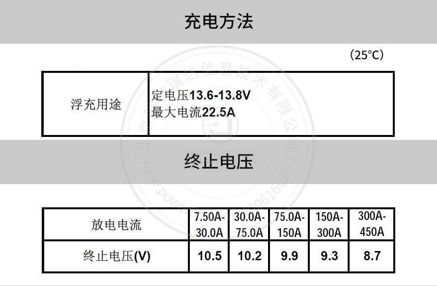 产品介绍http://www.power86.com/rs1/battery/41/2233/4138/4138_c5.jpg