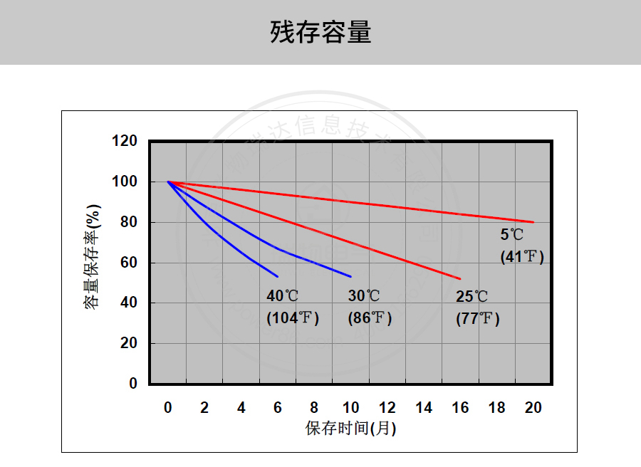 产品介绍http://www.power86.com/rs1/battery/41/2233/4138/4138_c7.jpg