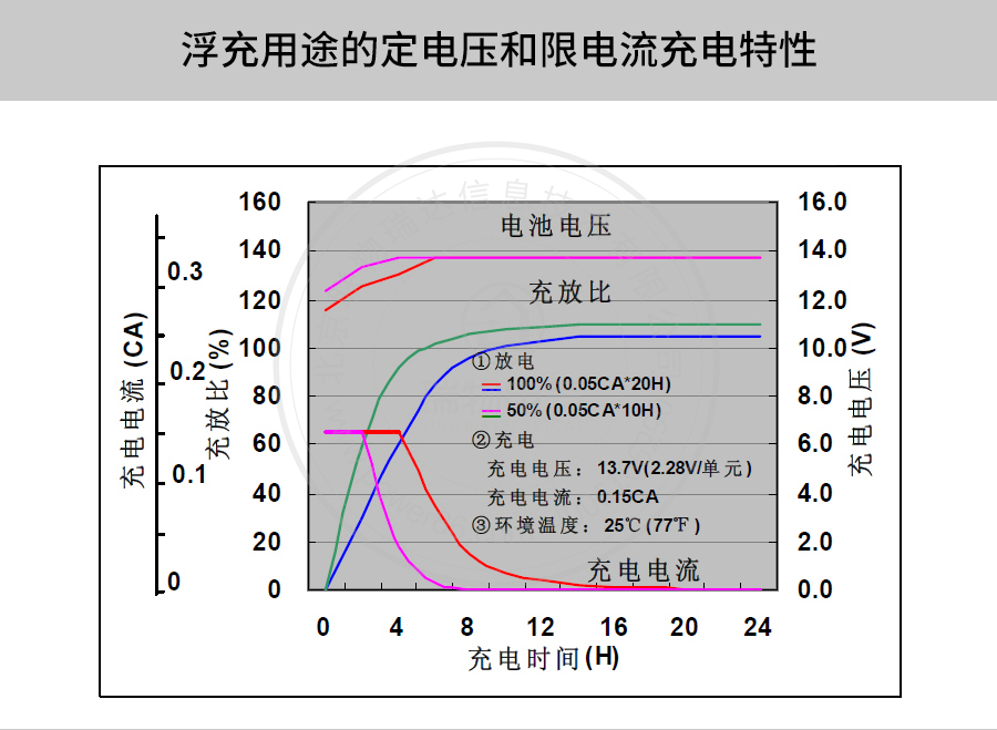 产品介绍http://www.power86.com/rs1/battery/41/2233/4138/4138_c8.jpg