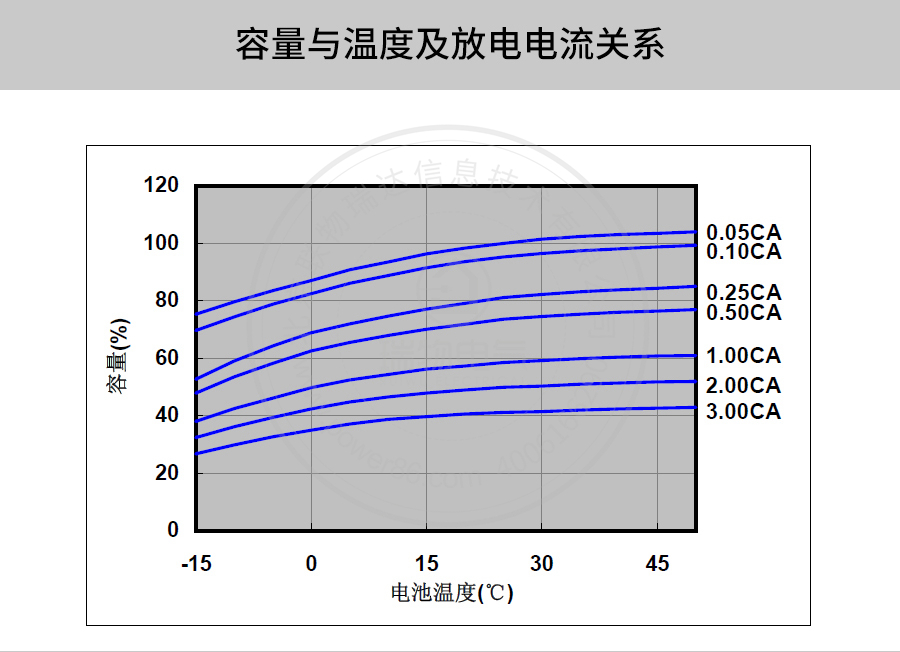 产品介绍http://www.power86.com/rs1/battery/41/2233/4138/4138_c9.jpg