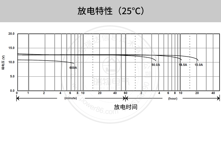 产品介绍http://www.power86.com/rs1/battery/41/2233/4139/4139_c10.jpg