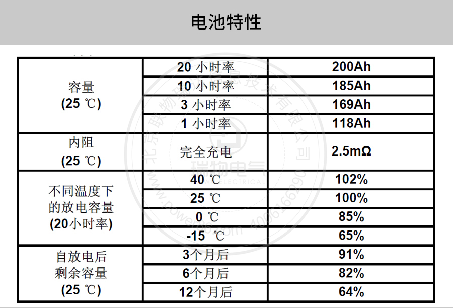 产品介绍http://www.power86.com/rs1/battery/41/2233/4139/4139_c2.jpg