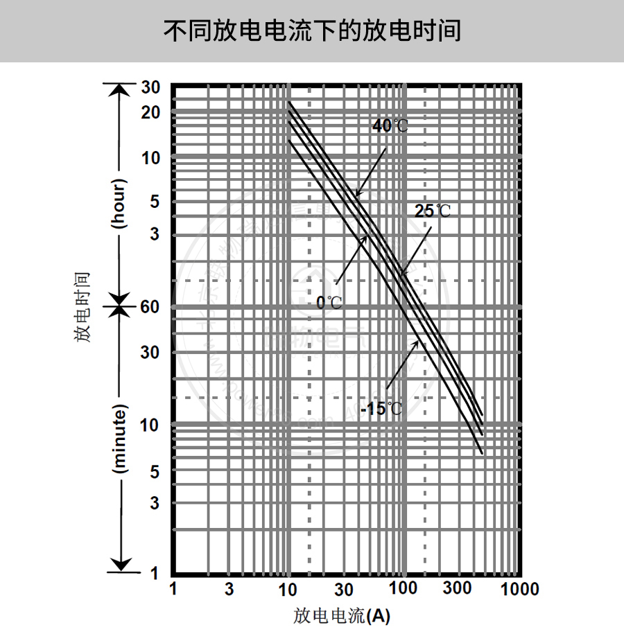 产品介绍http://www.power86.com/rs1/battery/41/2233/4139/4139_c3.jpg