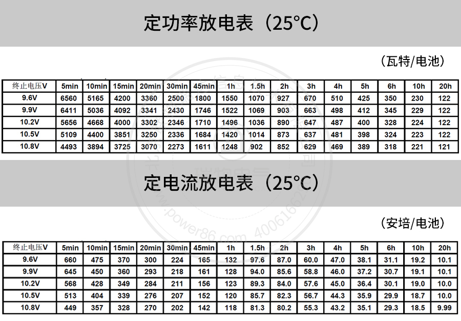 产品介绍http://www.power86.com/rs1/battery/41/2233/4139/4139_c4.jpg