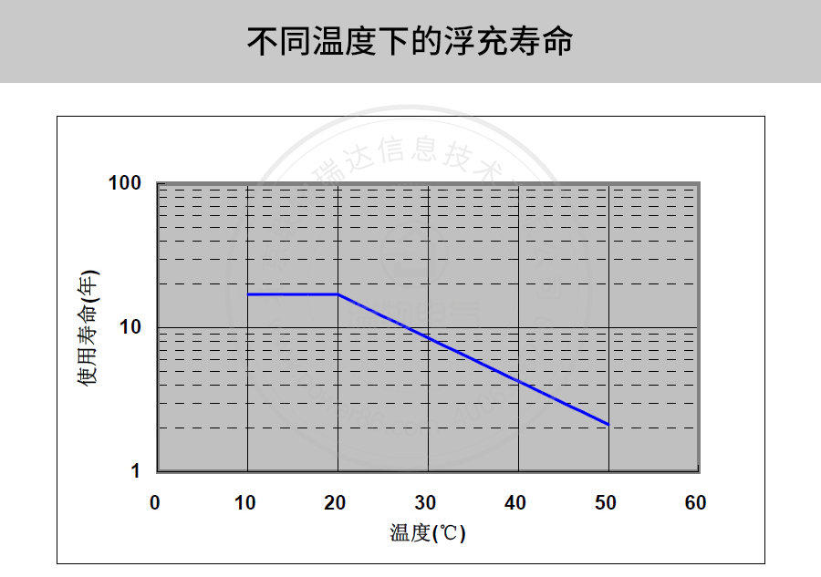 产品介绍http://www.power86.com/rs1/battery/41/2233/4139/4139_c6.jpg