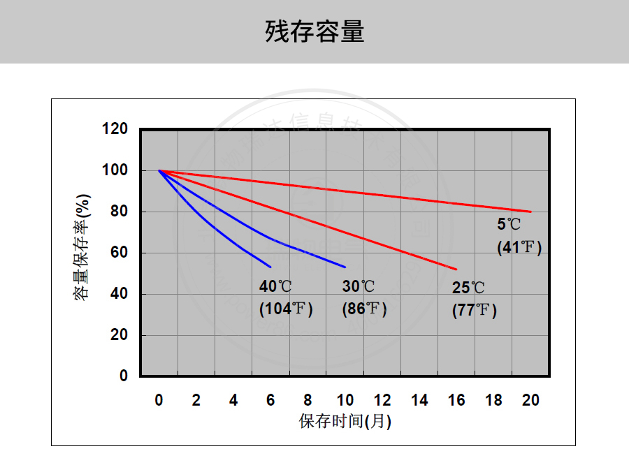 产品介绍http://www.power86.com/rs1/battery/41/2233/4139/4139_c7.jpg