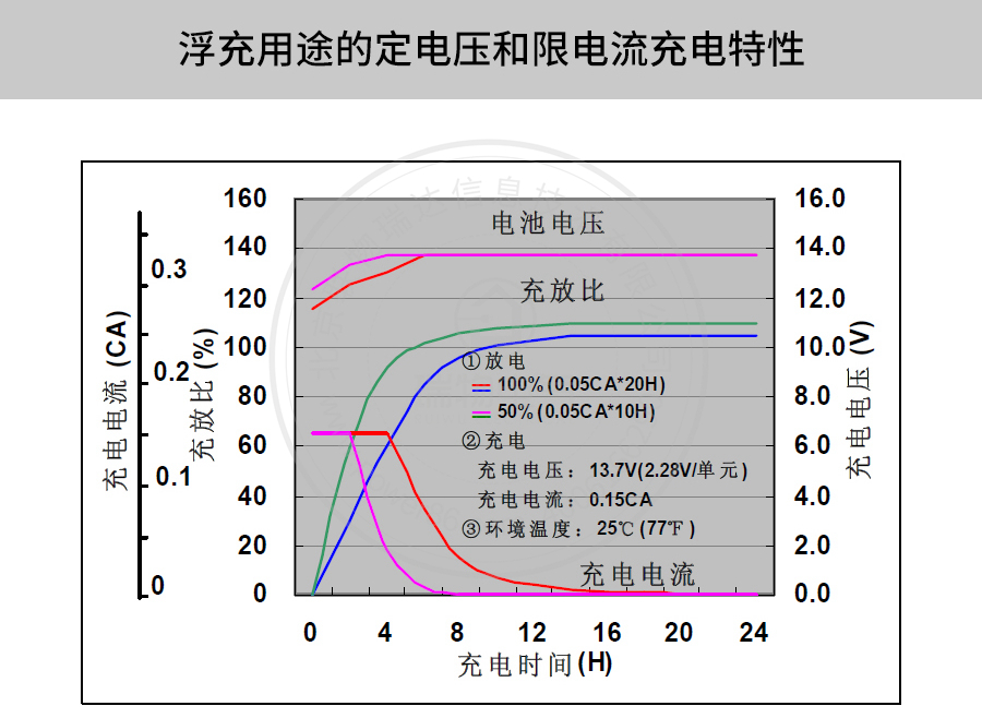 产品介绍http://www.power86.com/rs1/battery/41/2233/4139/4139_c8.jpg