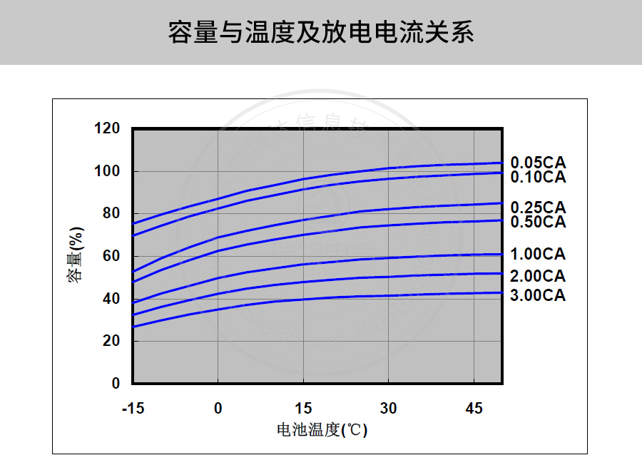 产品介绍http://www.power86.com/rs1/battery/41/2233/4139/4139_c9.jpg