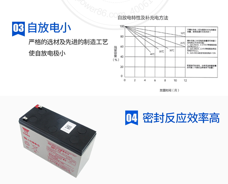 产品介绍http://www.power86.com/rs1/battery/444/457/4169/4169_c5.jpg