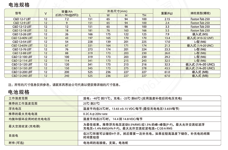 产品介绍http://www.power86.com/rs1/battery/446/2583/5426/5426_c1.jpg