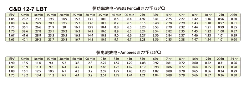 产品介绍http://www.power86.com/rs1/battery/446/2583/5426/5426_c2.jpg