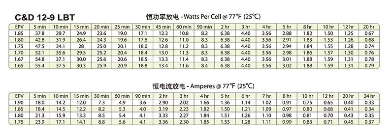 产品介绍http://www.power86.com/rs1/battery/446/2583/5427/5427_c2.jpg