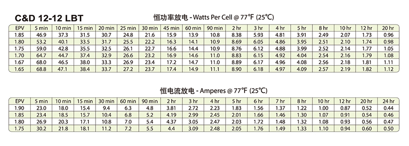 产品介绍http://www.power86.com/rs1/battery/446/2583/5428/5428_c2.jpg