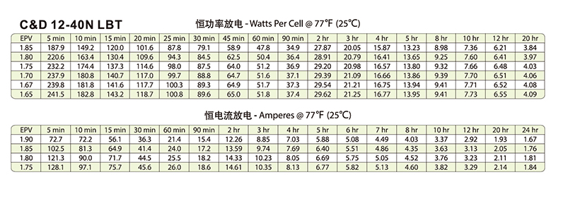 产品介绍http://www.power86.com/rs1/battery/446/2583/5431/5431_c2.jpg