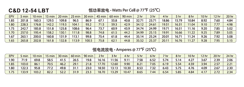 产品介绍http://www.power86.com/rs1/battery/446/2583/5432/5432_c2.jpg