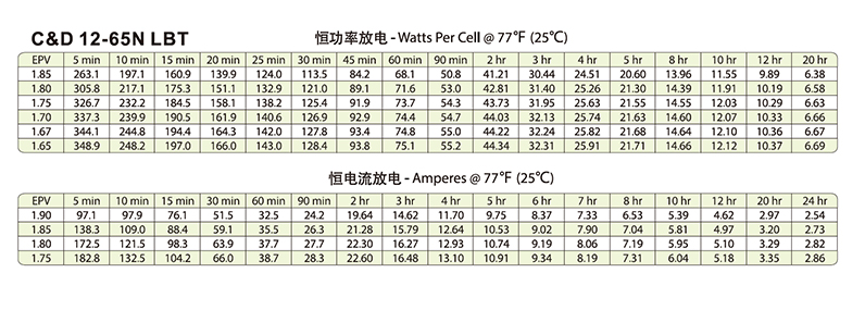 产品介绍http://www.power86.com/rs1/battery/446/2583/5433/5433_c2.jpg