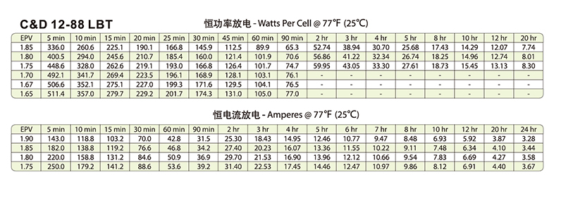 产品介绍http://www.power86.com/rs1/battery/446/2583/5435/5435_c2.jpg