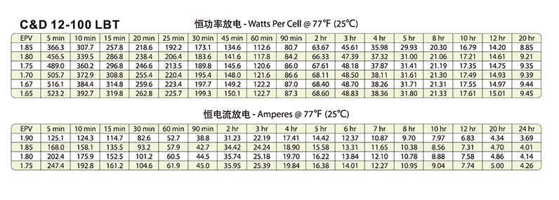 产品介绍http://www.power86.com/rs1/battery/446/2583/5436/5436_c2.jpg