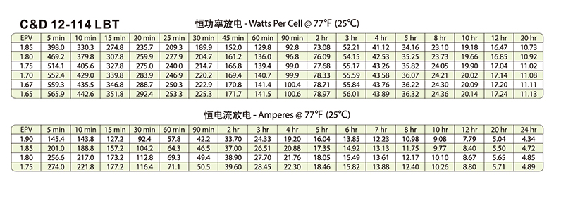 产品介绍http://www.power86.com/rs1/battery/446/2583/5437/5437_c2.jpg