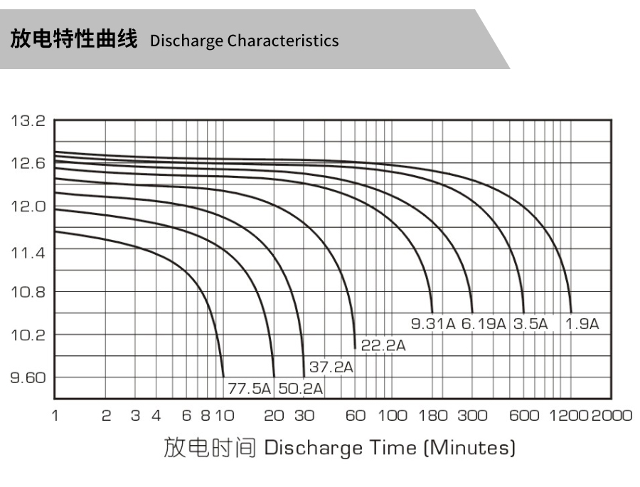 产品介绍http://www.power86.com/rs1/battery/463/2534/5303/5303_c3.jpg