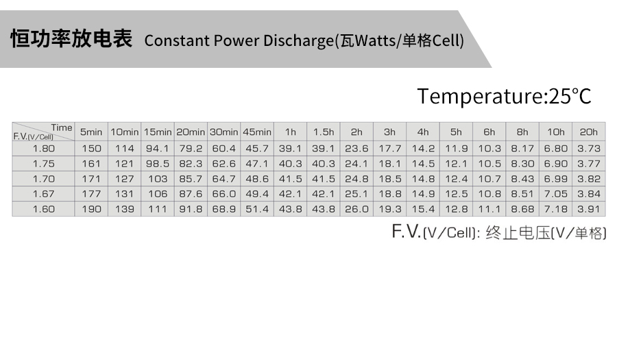 产品介绍http://www.power86.com/rs1/battery/463/2534/5303/5303_c4.jpg