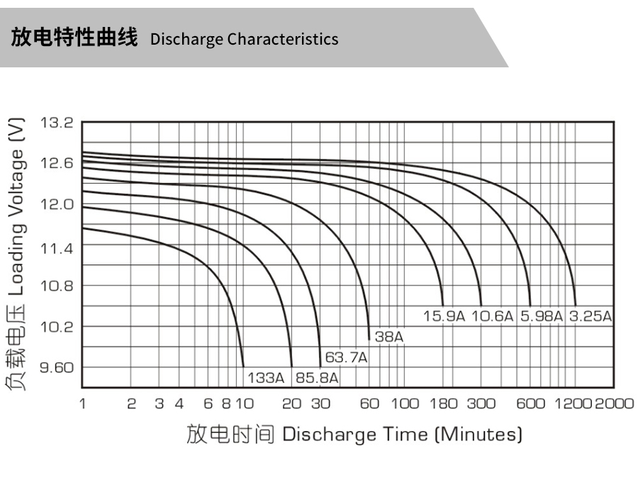 产品介绍http://www.power86.com/rs1/battery/463/2534/5309/5309_c3.jpg