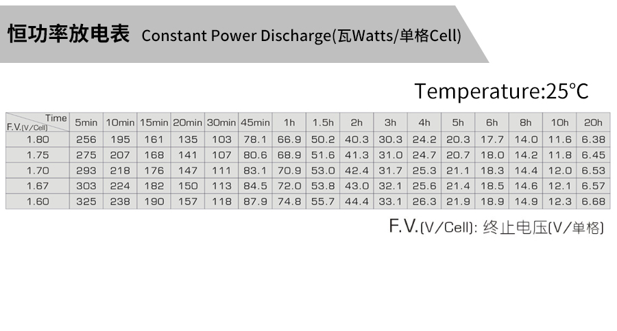 产品介绍http://www.power86.com/rs1/battery/463/2534/5309/5309_c4.jpg