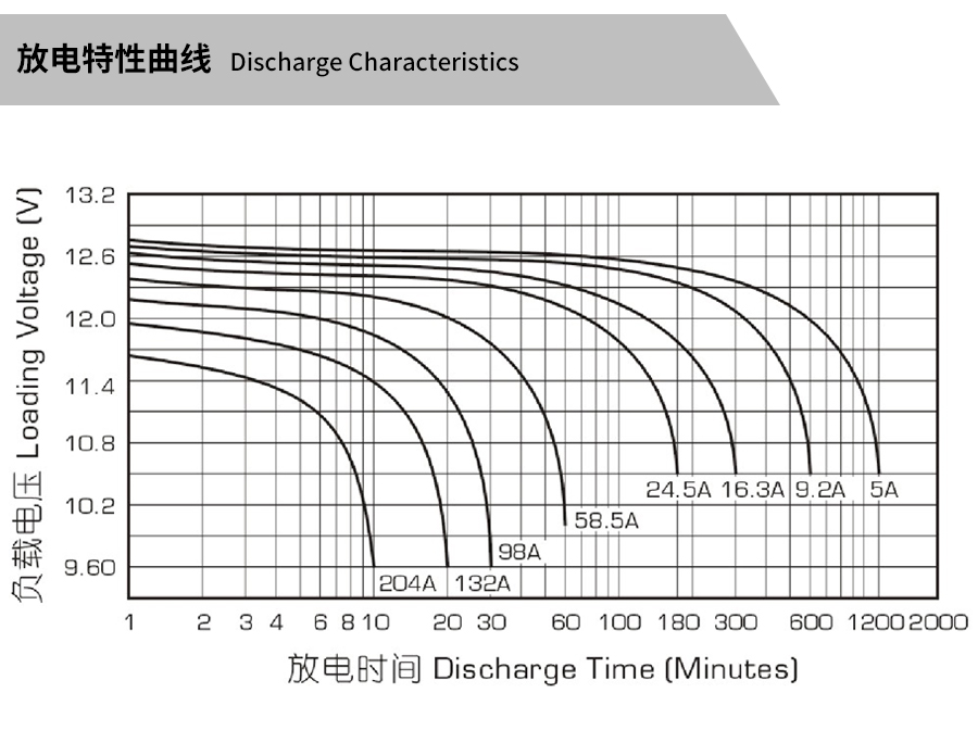 产品介绍http://www.power86.com/rs1/battery/463/2534/5314/5314_c3.jpg