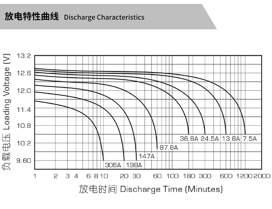 产品介绍http://www.power86.com/rs1/battery/463/2534/5315/5315_c3.jpg