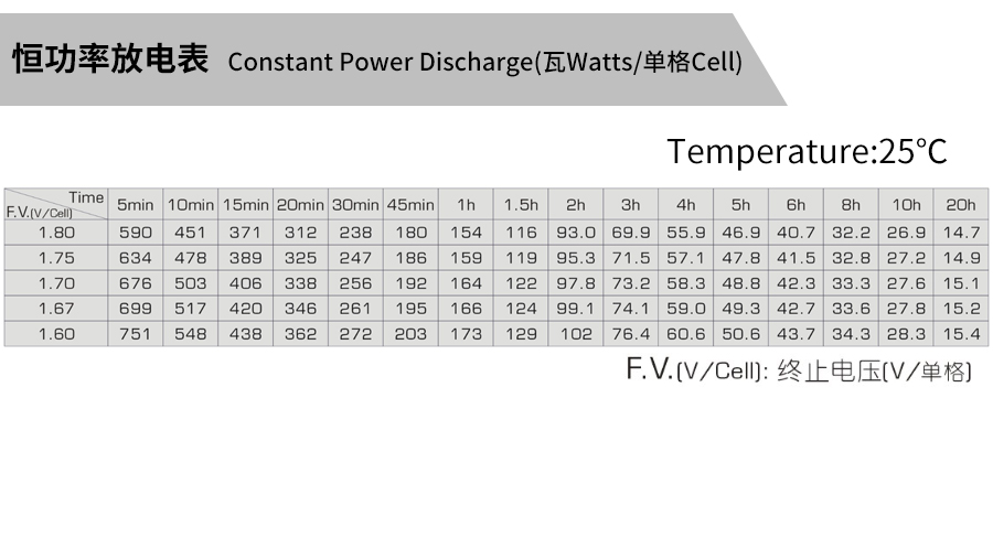 产品介绍http://www.power86.com/rs1/battery/463/2534/5315/5315_c4.jpg