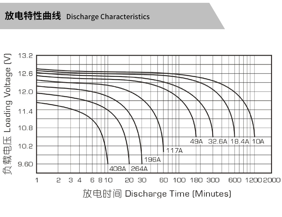 产品介绍http://www.power86.com/rs1/battery/463/2534/5316/5316_c3.jpg