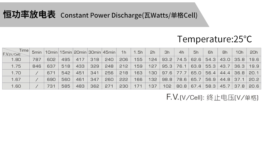 产品介绍http://www.power86.com/rs1/battery/463/2534/5316/5316_c4.jpg