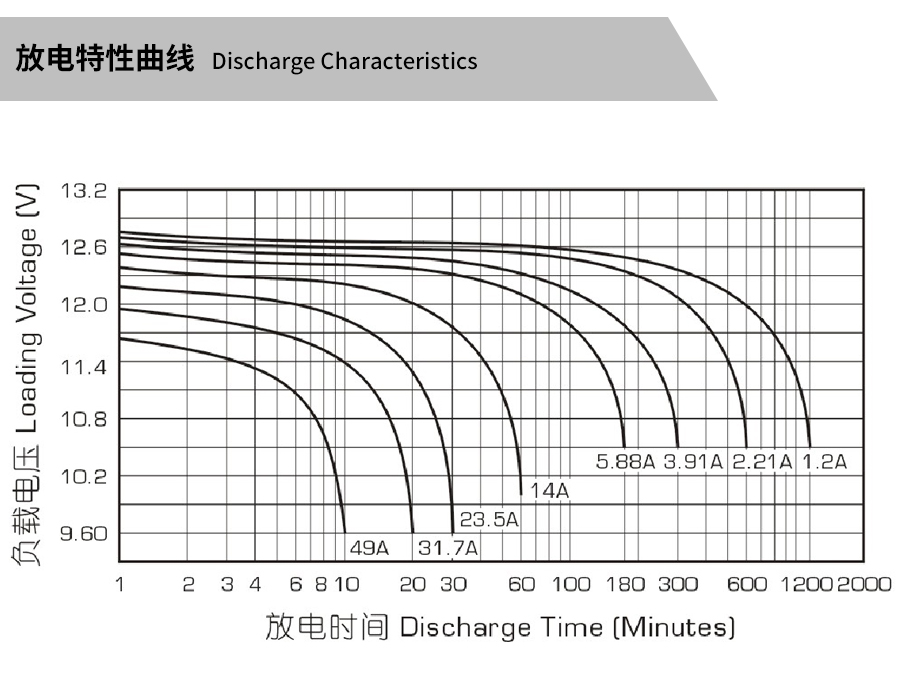 产品介绍http://www.power86.com/rs1/battery/463/2534/5317/5317_c3.jpg