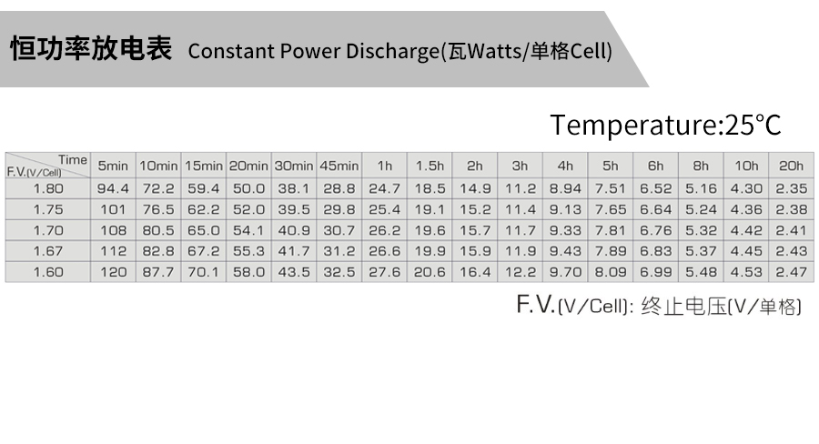 产品介绍http://www.power86.com/rs1/battery/463/2534/5317/5317_c4.jpg