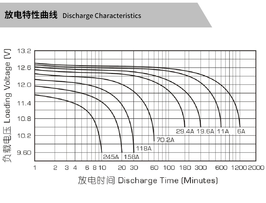 产品介绍http://www.power86.com/rs1/battery/463/2534/5319/5319_c3.jpg