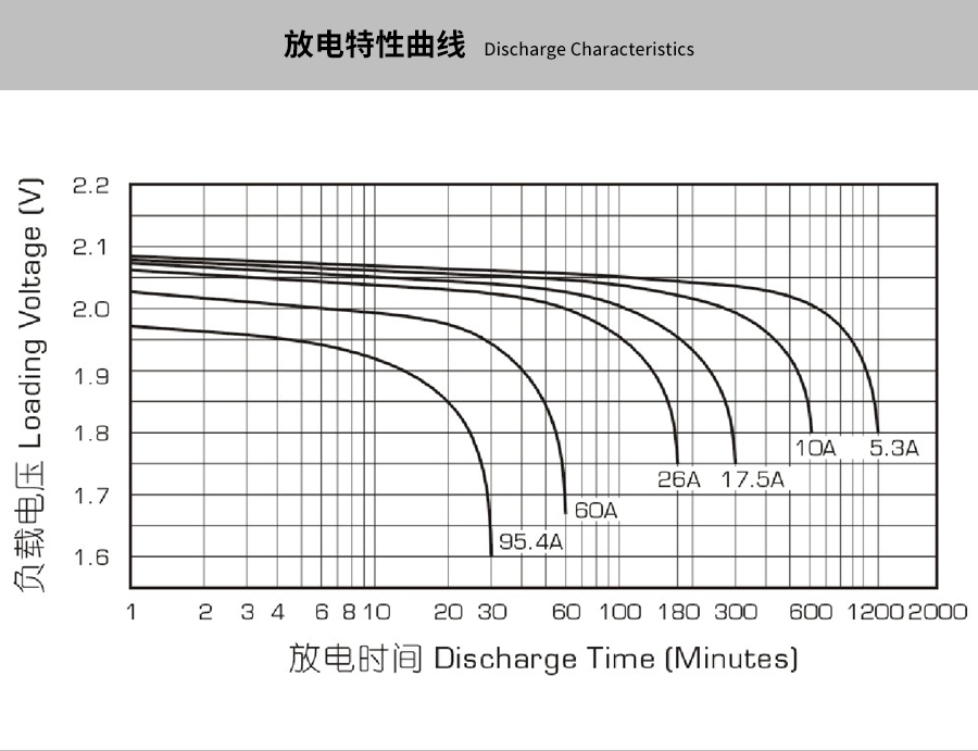 产品介绍http://www.power86.com/rs1/battery/463/469/5284/5284_c3.jpg