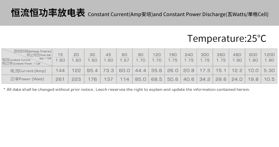 产品介绍http://www.power86.com/rs1/battery/463/469/5284/5284_c4.jpg