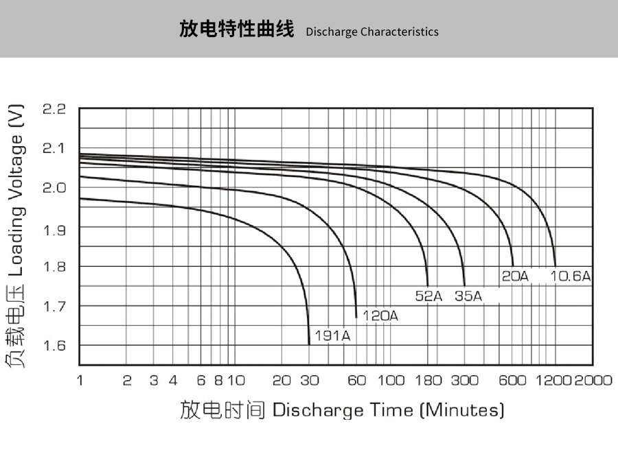 产品介绍http://www.power86.com/rs1/battery/463/469/5288/5288_c3.jpg