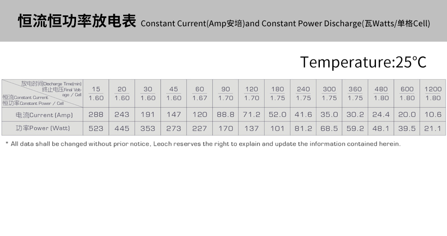 产品介绍http://www.power86.com/rs1/battery/463/469/5288/5288_c4.jpg