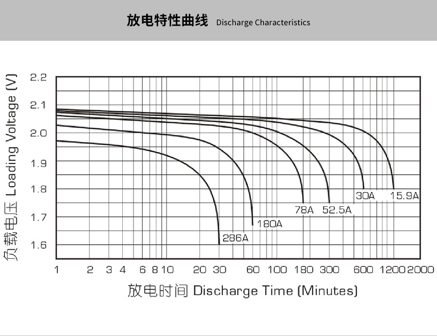 产品介绍http://www.power86.com/rs1/battery/463/469/5290/5290_c3.jpg