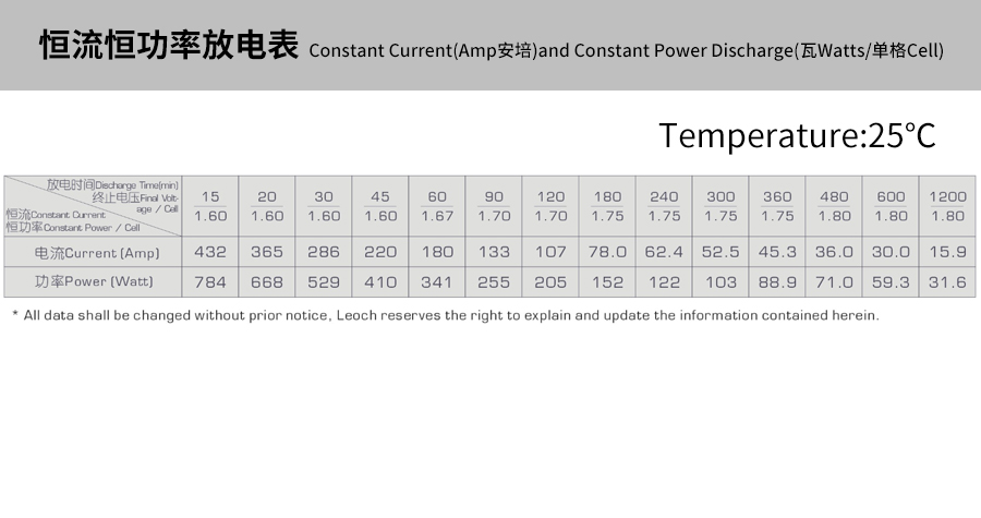 产品介绍http://www.power86.com/rs1/battery/463/469/5290/5290_c4.jpg